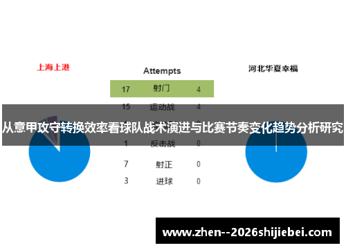 从意甲攻守转换效率看球队战术演进与比赛节奏变化趋势分析研究 从意甲攻守转换效率看球队战术演进与比赛节奏变化趋势分析研究