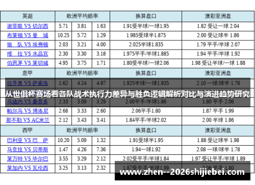 从世俱杯赛场看各队战术执行力差异与胜负逻辑解析对比与演进趋势研究